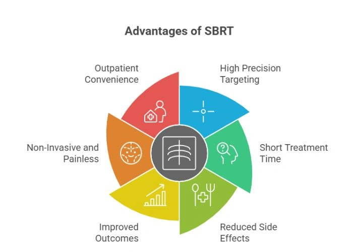 Diagnosis of Head and Neck Cancer